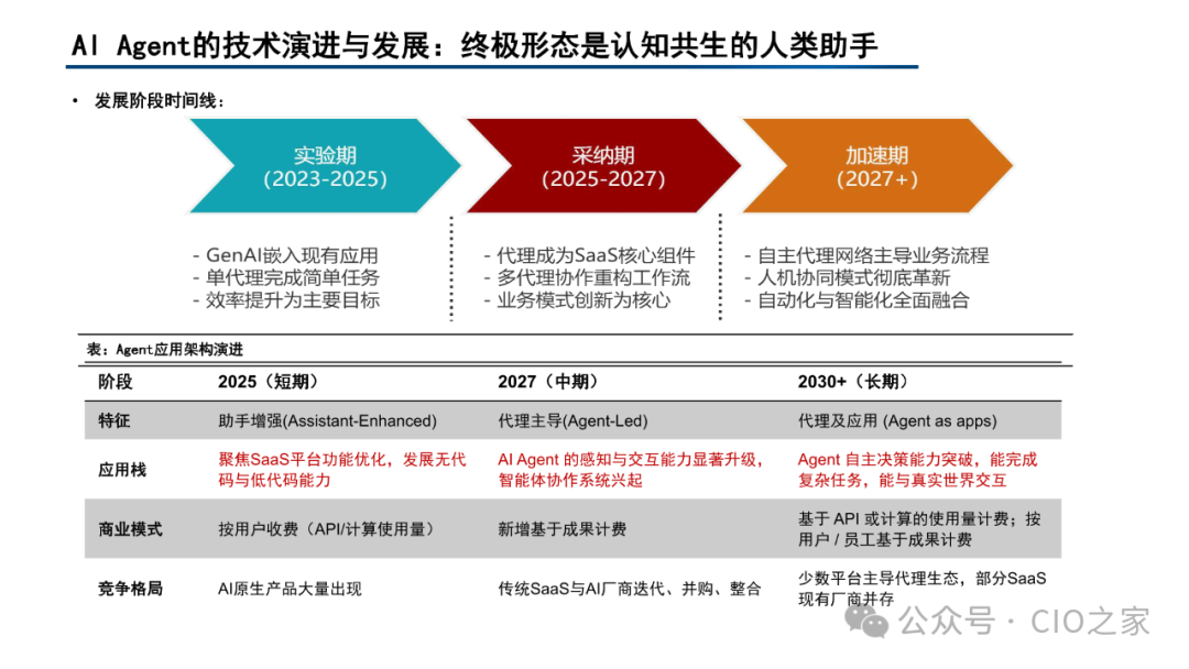 Current Status and Development Trends of AI Agent Development Platforms, Models, and Applications