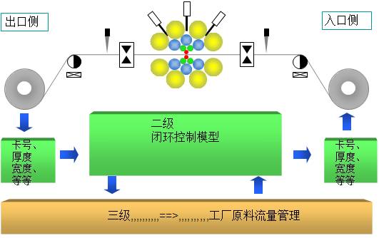 Fundamentals of 20-Roll Mill Technology