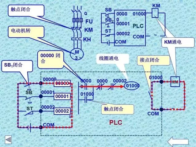 Don't Waste the National Day Holiday! This Comprehensive Guide to PLC Basics Will Help You Master New Skills!