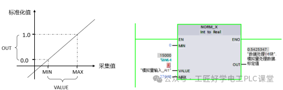 Siemens S7-1200 PLC Analog Application Task Description