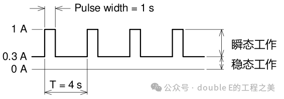 PCB-Level Thermal Design (Part 2)