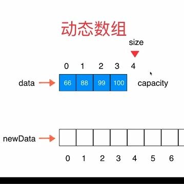 Six Common Data Structures in Embedded Programming
