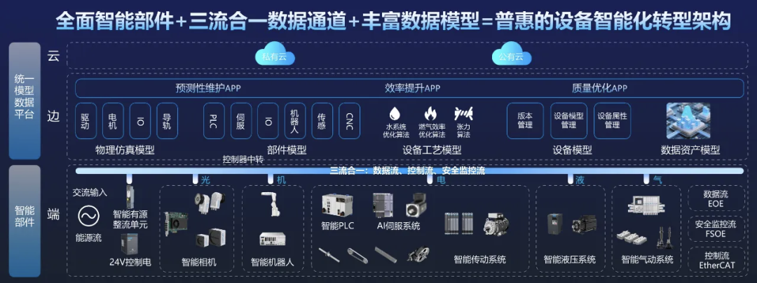 A Financial Perspective on Domestic PLC: The Rise of Huichuan Technology