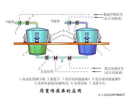 Animated Schematic Diagrams of PLCs and Sensors