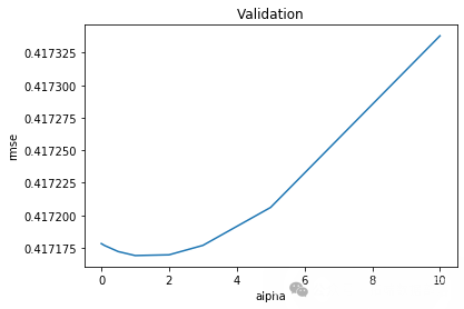 Analysis of Airbnb Rental Data in Beijing and Shanghai Using Logistic Regression, Decision Trees, Ridge Regression, Lasso, Random Forest, XGBoost, Neural Networks, and Clustering