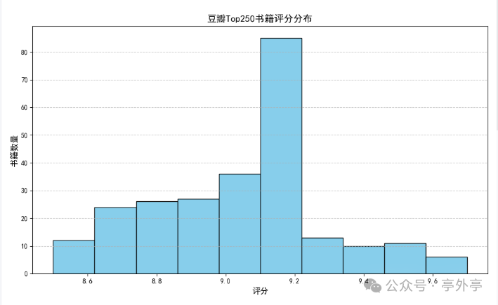 Douban Books Top 250 Crawler: Learn Python While Mining Quality Book Lists