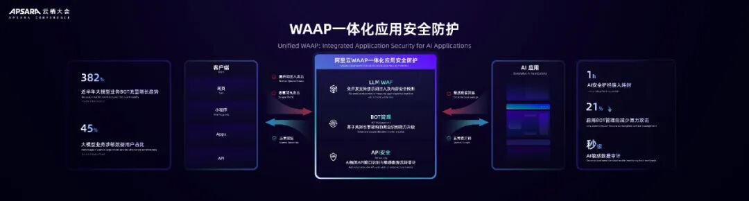 Ouyang Xin from Alibaba Cloud: The Dual-Drive Strategy for Cloud Security in the Era of AI Agents