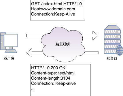 HTTP Persistent Connections and HttpClient Connection Pool