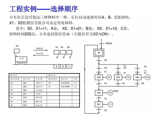 30 PLC Programming Examples to Help You Progress from Beginner to Electrical Expert!