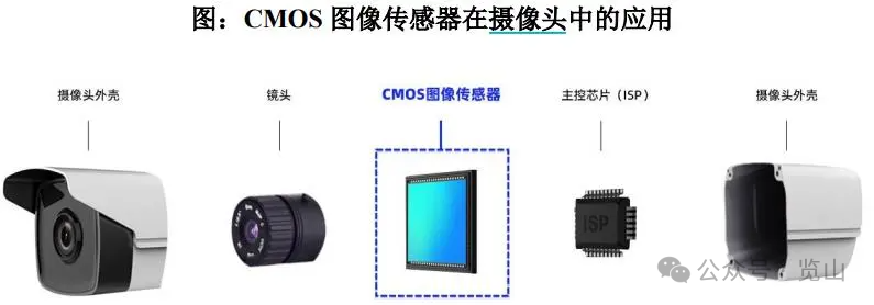 A Tour of Semiconductor Listed Companies: The CIS Company with AB Shares
