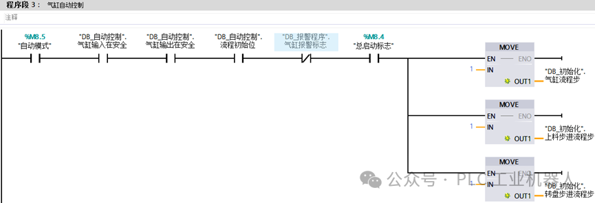 Automated Control Program Development in PLC Programming Framework