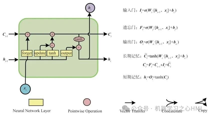 Combination Prediction Method Based on GM (Grey Model) and LSTM (Long Short-Term Memory Network)