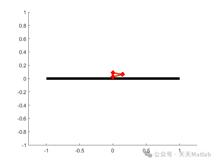 Matlab Simulation of the Spring Preload Model for Jumping Robots