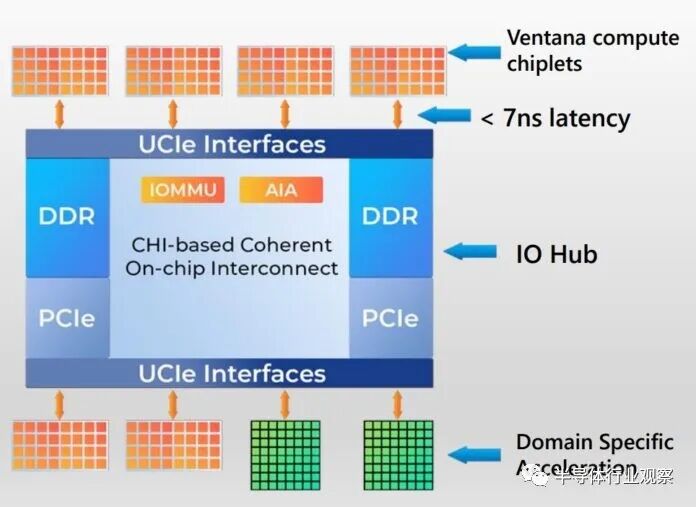 192-Core RISC-V Processor Unveiled: 3.6GHz, 4nm