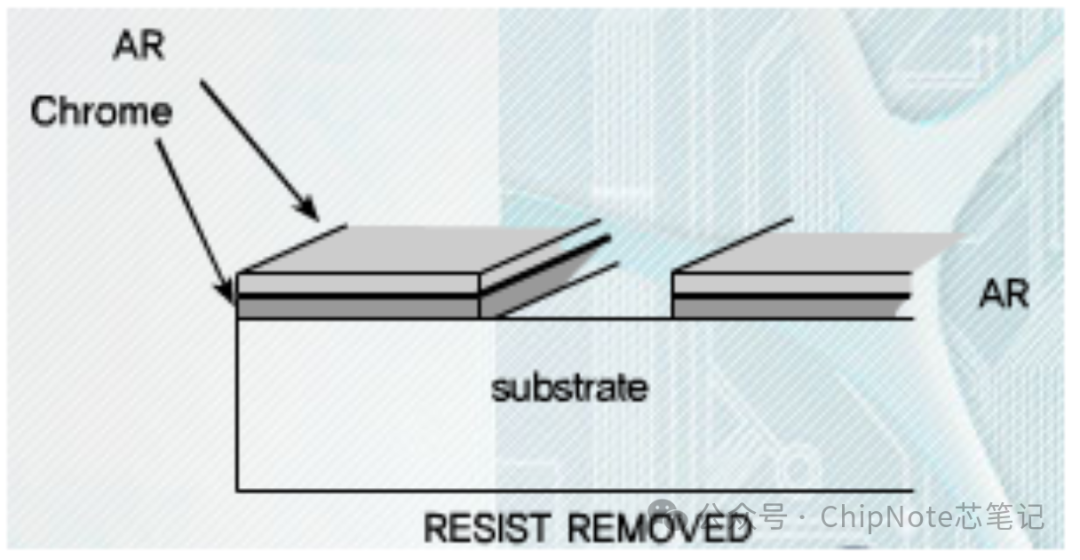 The Uses and Production Process of Reticles and Photomasks in Semiconductor Lithography Materials