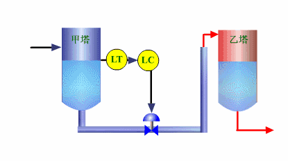 Animated Schematic Diagrams of PLCs and Sensors