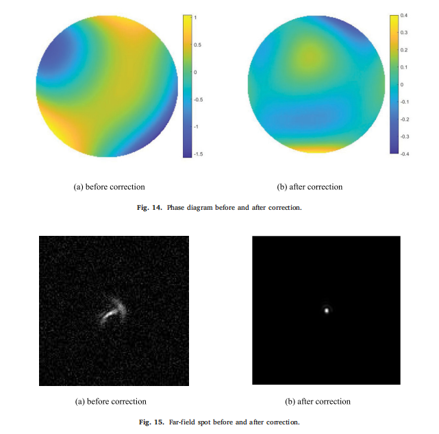 Aberration Correction Based on Residual Networks in Sensorless Adaptive Optical Systems