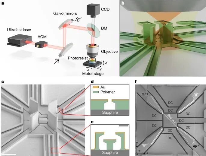High-Resolution 3D Printing Technology Based on Two-Photon Polymerization