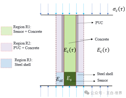 Research on a New Type of Concrete Stress Meter Based on Magnetic Grating Transducer and Its Simple Measurement Algorithm