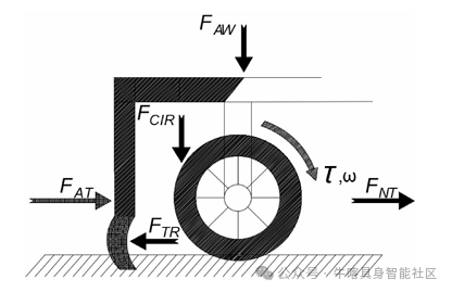 Energy Efficiency Upgrade of Agricultural Mobile Robots: How the TECS Algorithm Achieves Breakthroughs in Traction Power Conservation and Operational Efficiency?