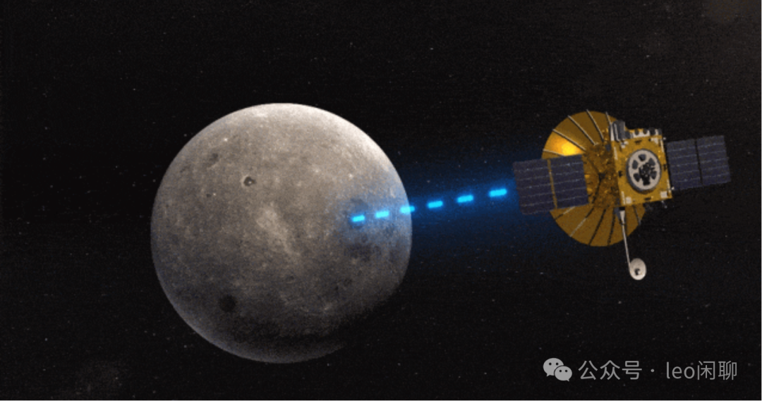 Exclusive Revelation: China's Tianlian - The Queqiao Satellite Network Reshapes Deep Space Power, Making the Far Side of the Moon a New Strategic High Ground for China and the U.S.
