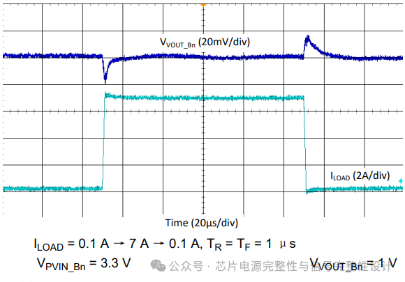 Impact of PMIC Power Noise on Power Integrity of SoC Chips