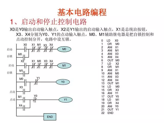 30 PLC Programming Examples to Help You Progress from Beginner to Electrical Expert!
