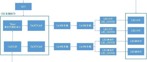 MCU Micro Classroom | LED Matrix Headlight Application Solution Based on Zhongke Core Automotive MCU