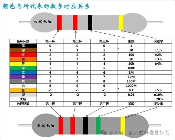 Detailed Analysis of Resistors in Embedded Hardware