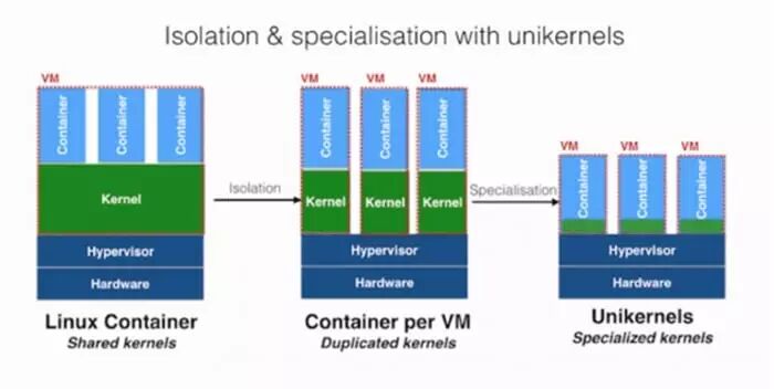 Exclusive Interview with Xilinx Director: When CPUs Encounter Performance 'Ceilings'
