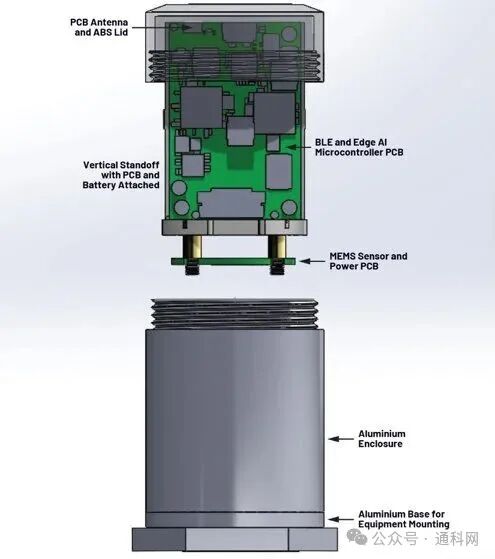 Future Factories: Designing Edge Sensors Powered by Artificial Intelligence