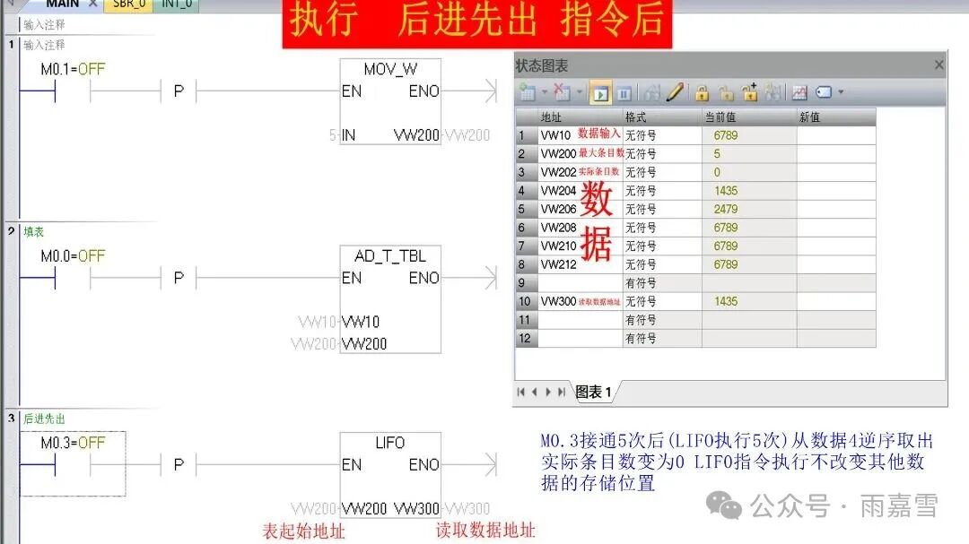 Detailed Explanation and Key Points of PLC Table Instructions