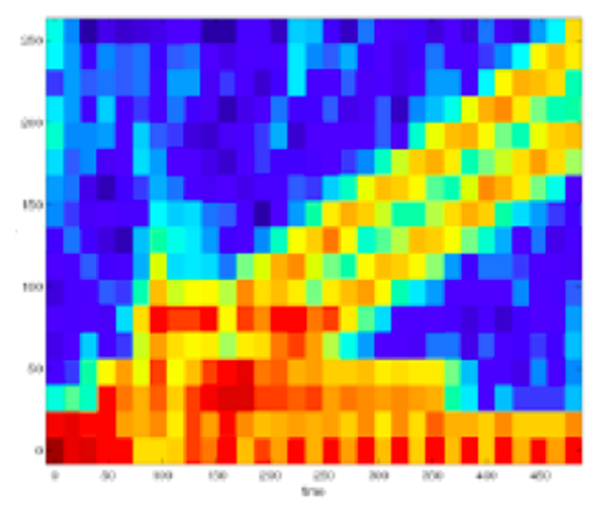 The Key to Embedded AI: Data Features Are More Important Than Algorithms