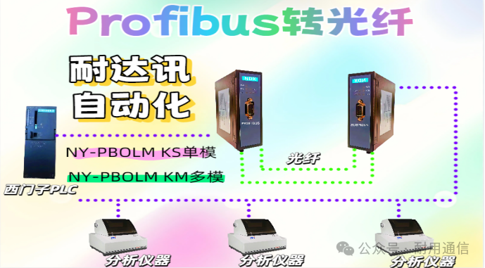 Revealing How Naisun Automation's Profibus to Fiber Optic Solution Transforms Analyzers