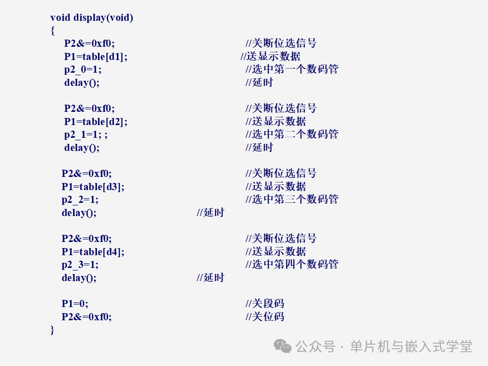 Function Expansion of Microcontrollers