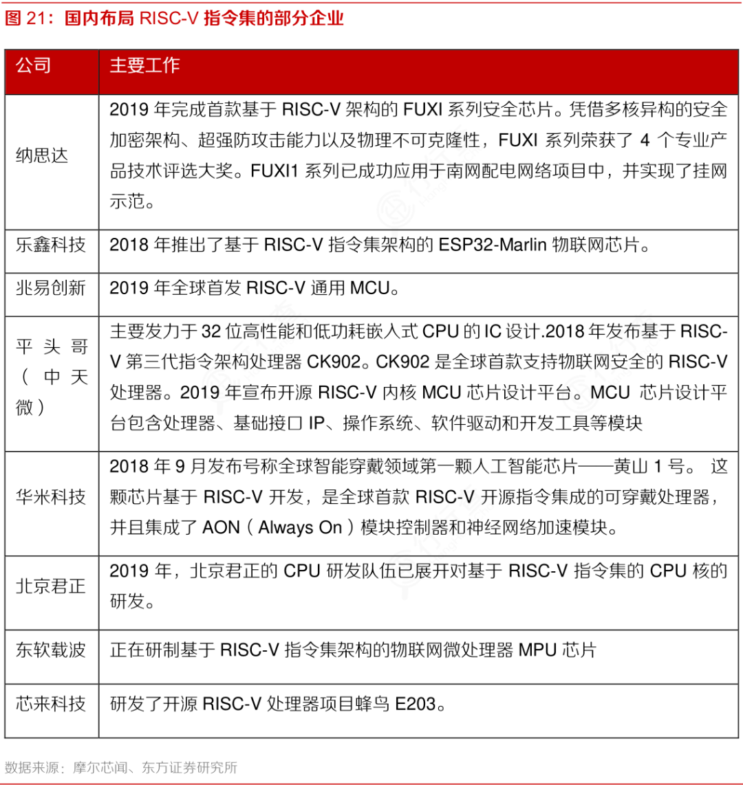 Comprehensive Analysis of General-Purpose Computing Chips