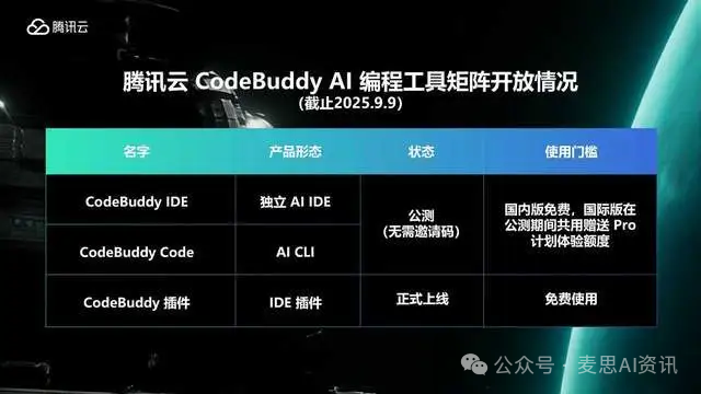 Tencent Releases Dual Open Source in One Day! Bilibili's Voice Actors Face Unemployment? Robots Officially Enter Museums!