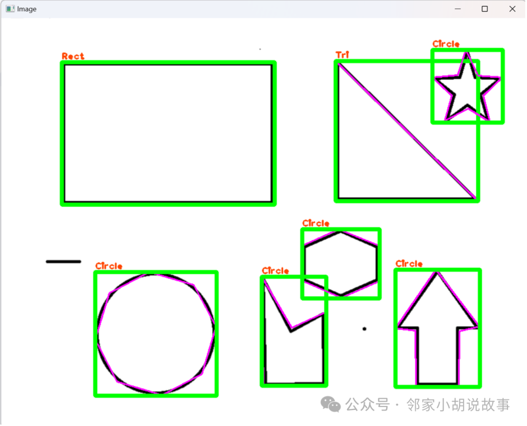 C++ Image Processing (Part 1): Introduction & Basic Operations