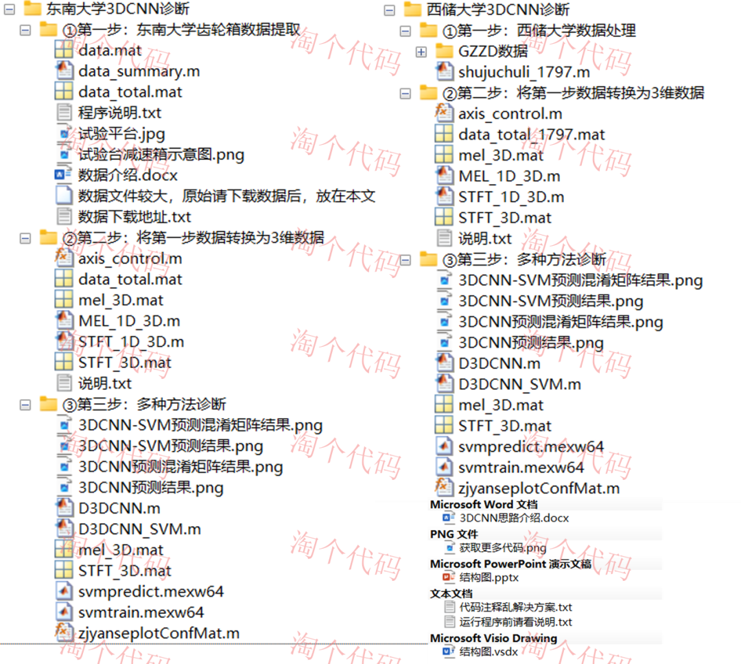 3DCNN and Its Combinations: Innovations and MATLAB Code