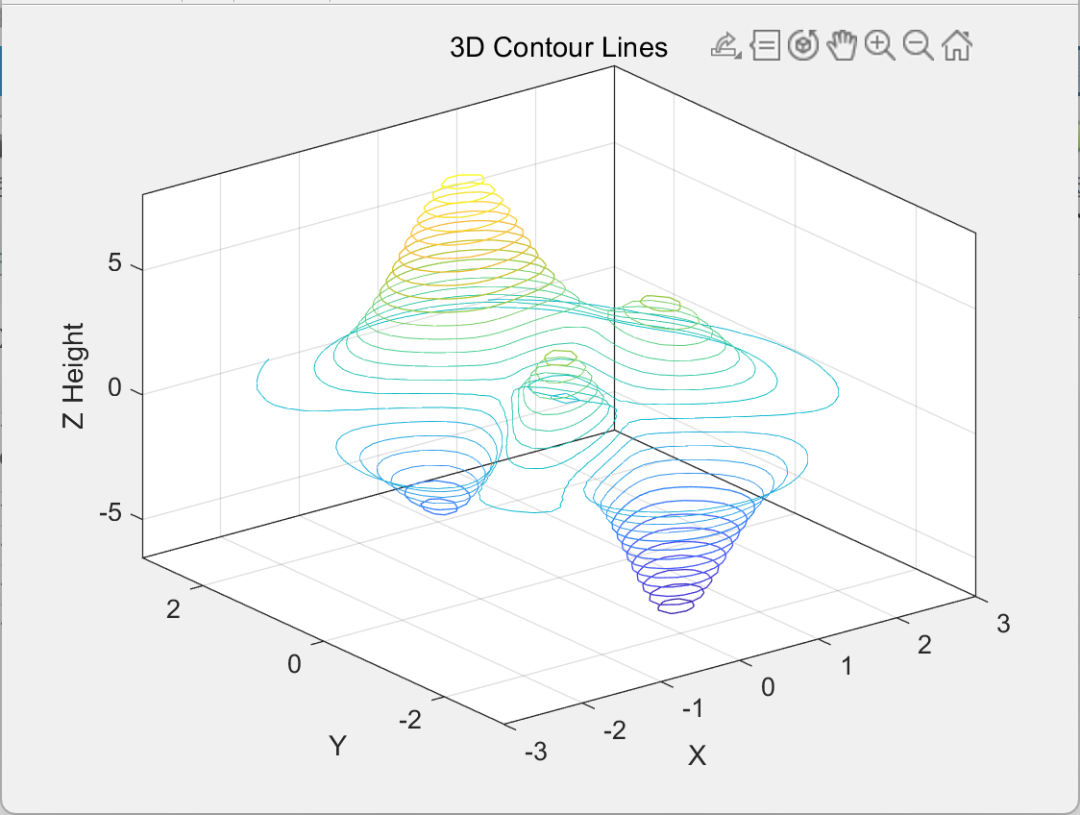 Hui Xue (25): Learning MATLAB 3D Surface Plotting