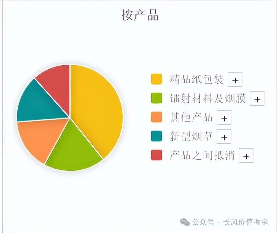 Zhang Sufen, Morgan, and the Heavily Invested 4 Yuan Chip Stocks: A Dramatic Decline in Performance
