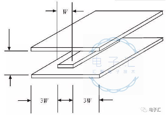 Essential PCB Design Tips for RF Circuits