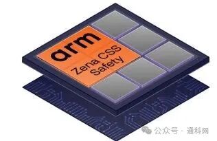 In-Depth Analysis of Arm Zena CSS: A Computing Platform for AI-Defined Vehicles