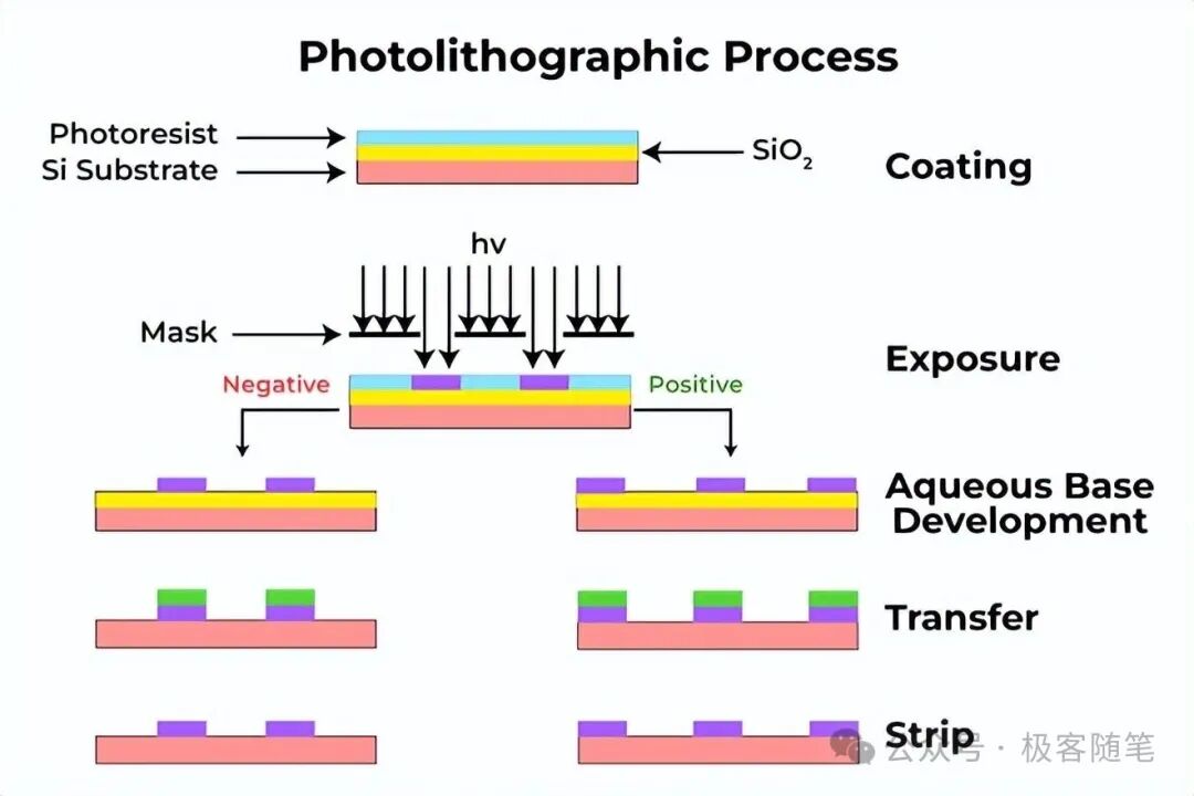 Understanding the Differences Between Tape-out and Wafer