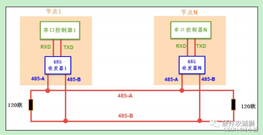 A Comprehensive Guide to the Modbus Communication Protocol