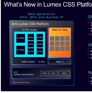 Arm Unveils Complete Lineup of C1 CPU and Mali G1 GPU with 3 and 4 Models Respectively