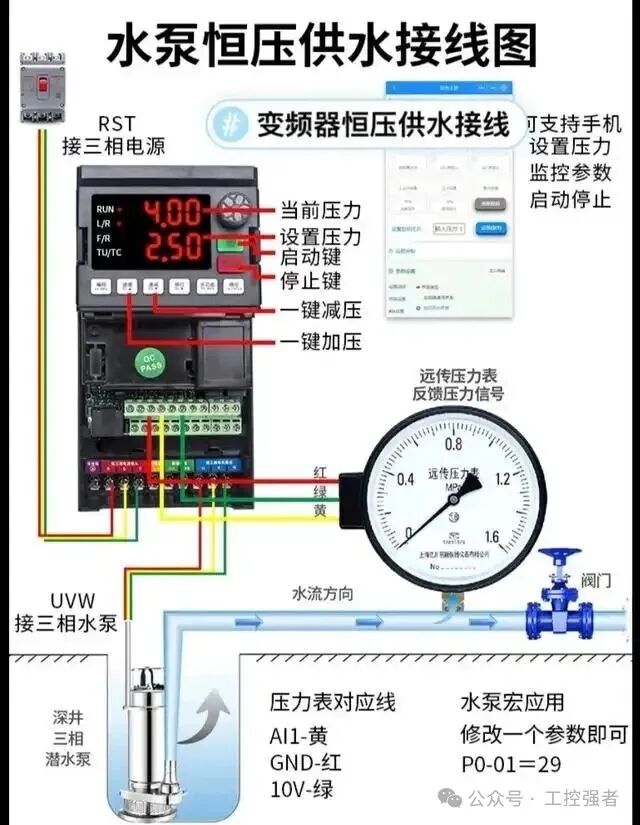 Wiring Diagrams for Frequency Converters, Servo Motors, and PLCs You Will Definitely Need