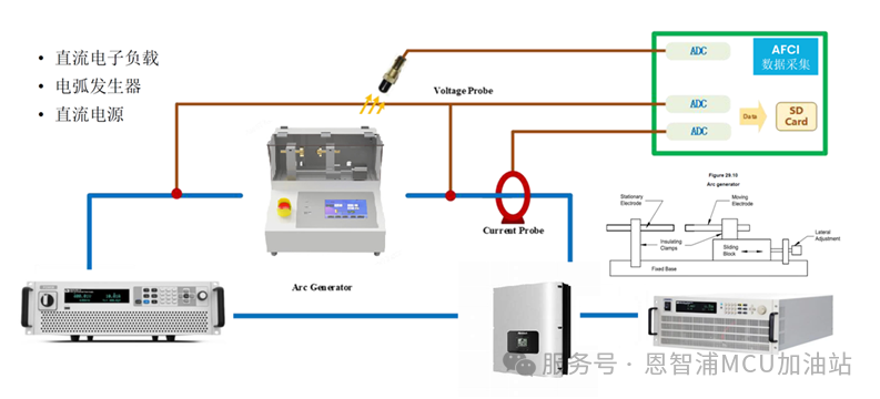 Photovoltaic Inverters: Disrupted by AI MCUs/MPUs