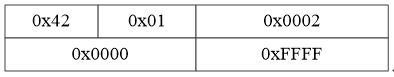 Design of Image Acquisition Scheme for GigE Vision Camera Based on FPGA