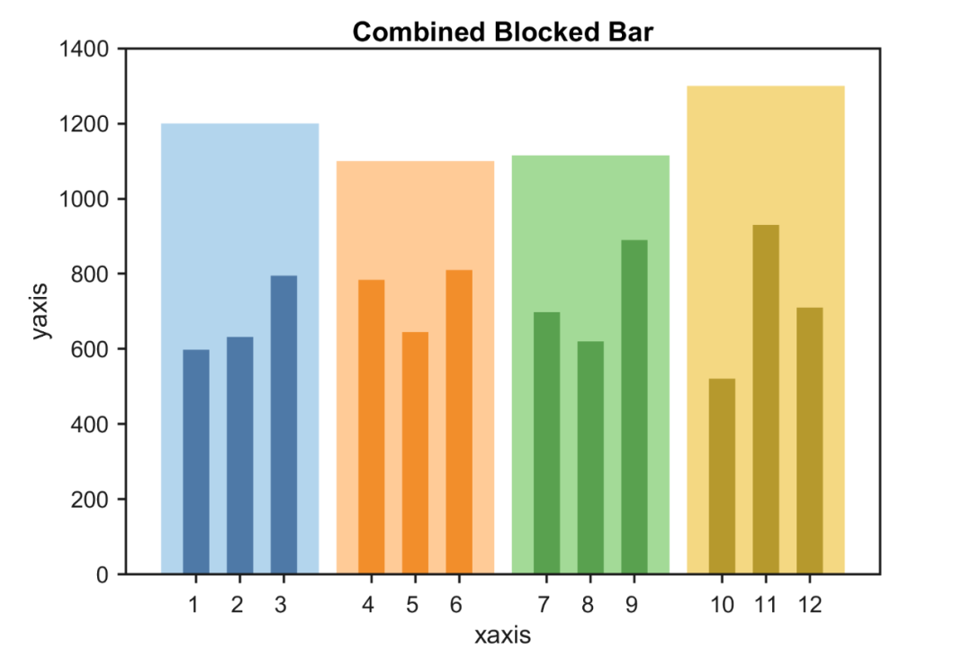 Advanced Matlab Plotting Issue 90 - Composite Bar Chart